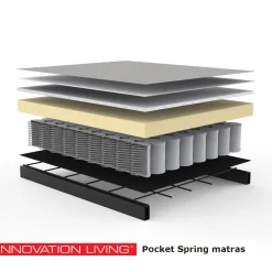 2-persoons slaapbank 80/160 - Innovation Living Sigmund