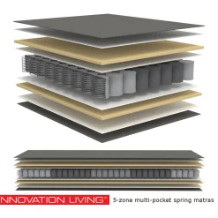 Uitklapbare slaapbank met pocket-spring matras - Innovation Living Eivor 160